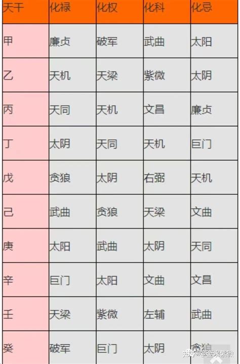 2024年四化|紫微斗数四化怎么看 2024年紫微斗数四化